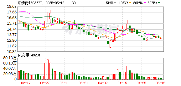 配资炒股网站官网 来伊份：关注到蜜枣粽产品的相关舆情，已启动全链路调查程序