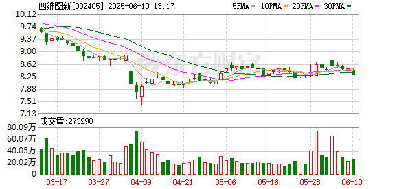 配资专业股票 四维图新未弥补亏损9.73亿元 达到实收股本总额三分之一：市场竞争致产品毛利受挤压而下滑