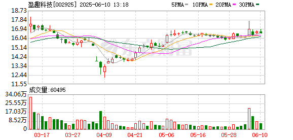股票配资公司平台 不为离婚、为家庭资产规划！盈趣科技总裁、董秘均拟转股至各自配偶 公司年度净利连续3年下滑